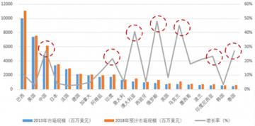 農(nóng)藥價(jià)格出現(xiàn)拐點(diǎn)，成交率低價(jià)格繼續(xù)下滑！