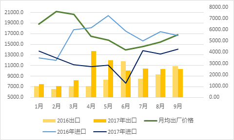 2017年我國農藥進出口情況與2018年展望